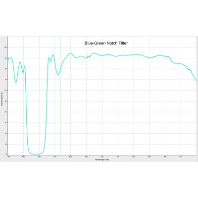 blue-green_notch_filter_web